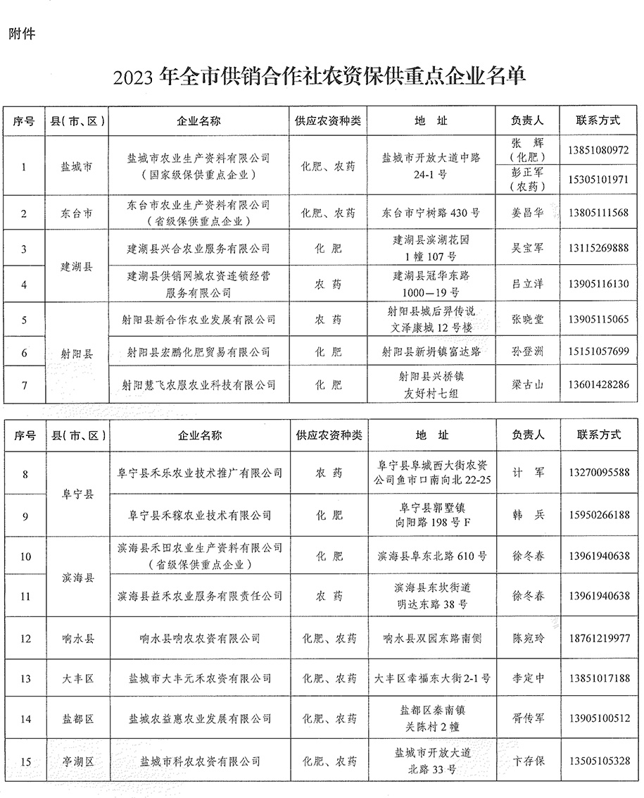 鹽市供傳[2023]4號——關于公布“2023年全市供銷合作社農(nóng)資保供重點企業(yè)”名單的通知(2).jpg